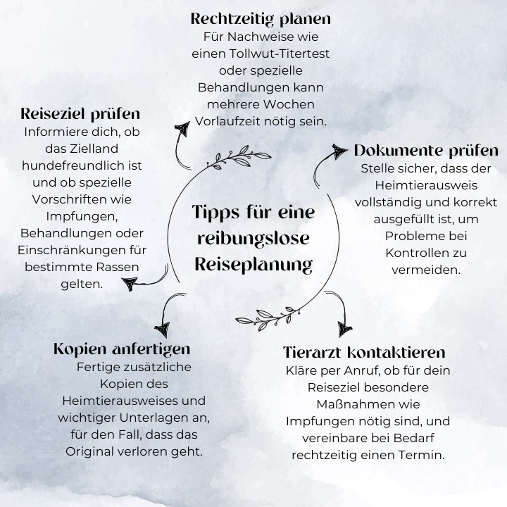 Tipps für eine reibungslose Reiseplanung