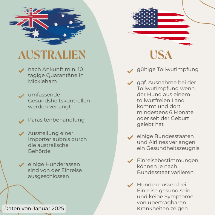 Australien-USA