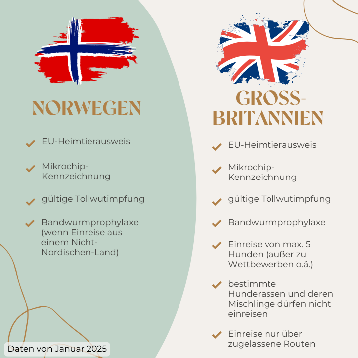 Norwegen-Großbritannien