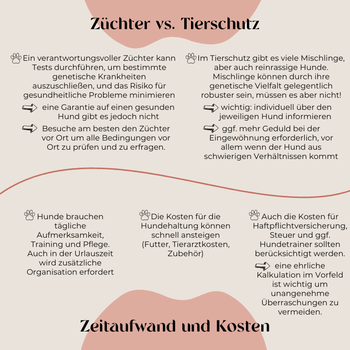 Züchter vs. Tierschutz-Zeitaufwand und Kosten